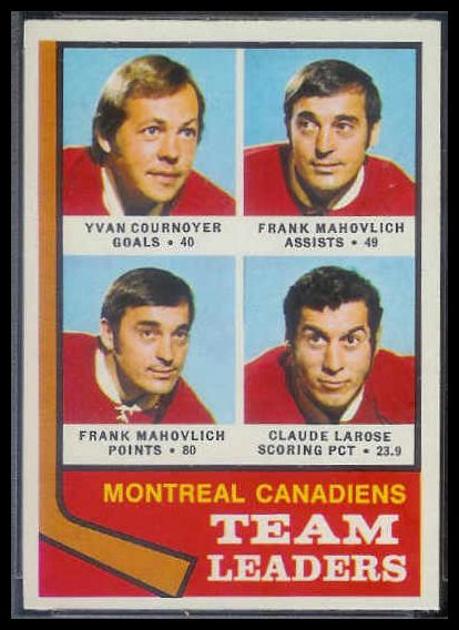 124 Canadiens Team Leaders